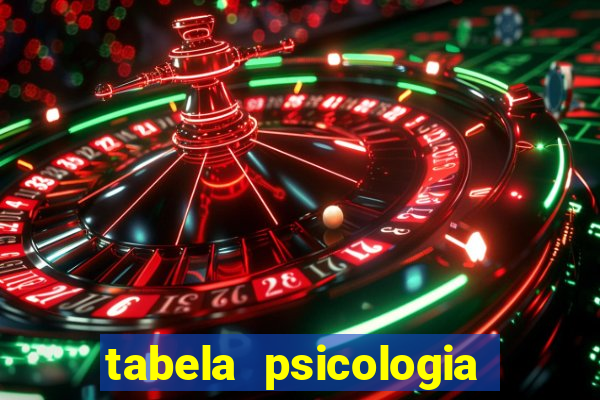 tabela psicologia das cores